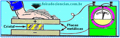 Eletricidade Básica