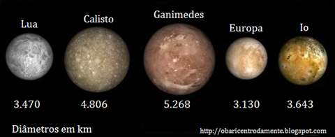 Luas de Júpiter: Calisto, Satélites de Júpiter, Europa, Io, Métis,  Ganímedes, Sinope, Grupo Ananke, Grupo Carme, Grupo Pasife, Himalia