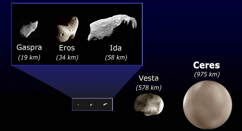 Exemplos de asterides