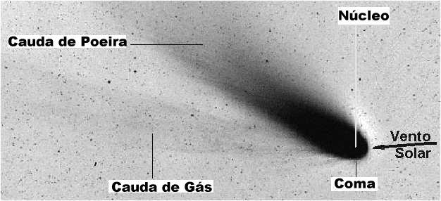 Cometa