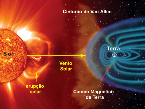 Vento solar